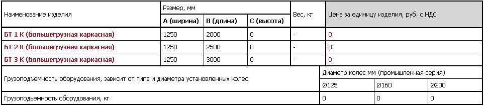 Geosite-330