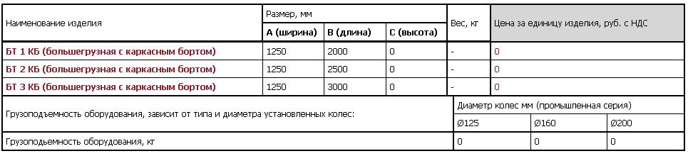 Geosite-332